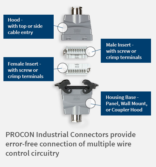 PROCON Industrial Connectors
