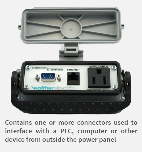 Remote Access Interface Ports